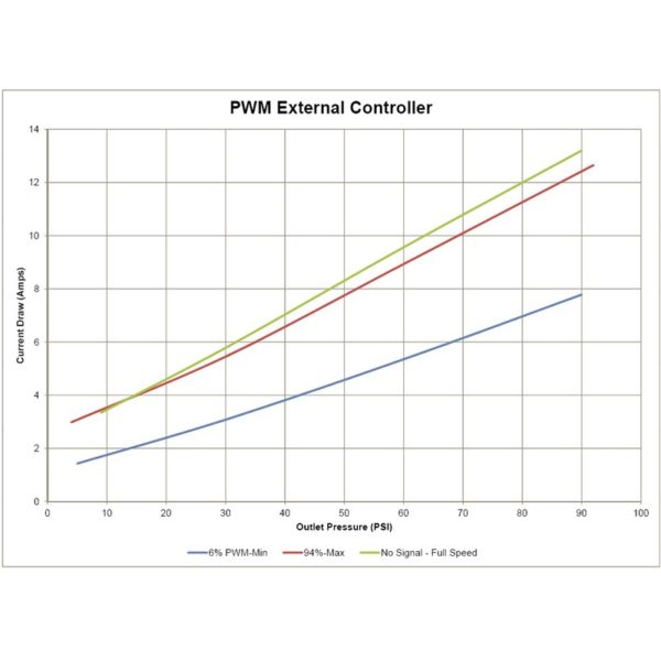 H/E Series Pumpen Controller PWM Input Signal